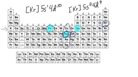 4d10 element